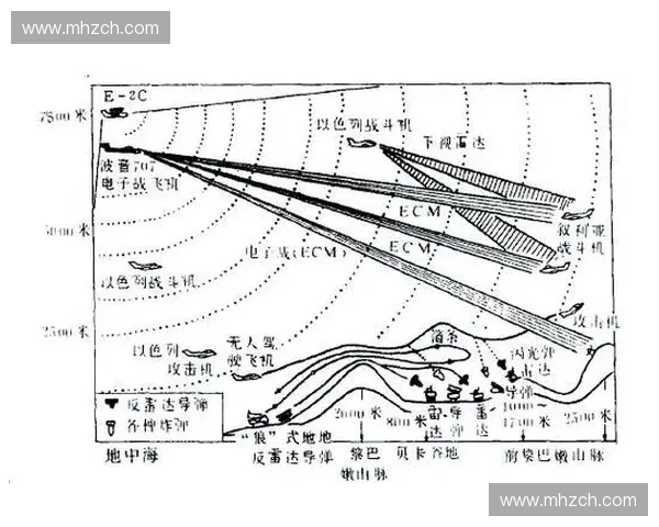 基于战术模拟图的军事决策分析与实战演练方案研究