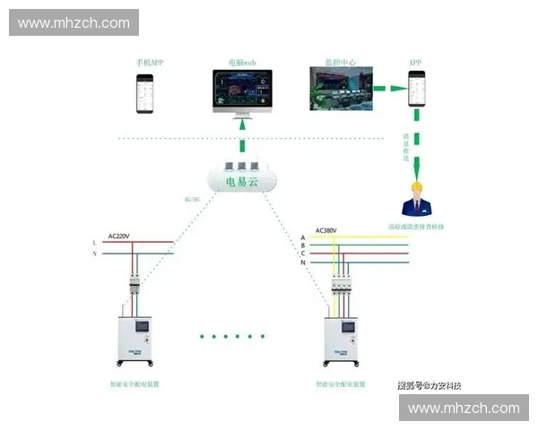 基于人工智能技术的训练监控系统设计与优化研究