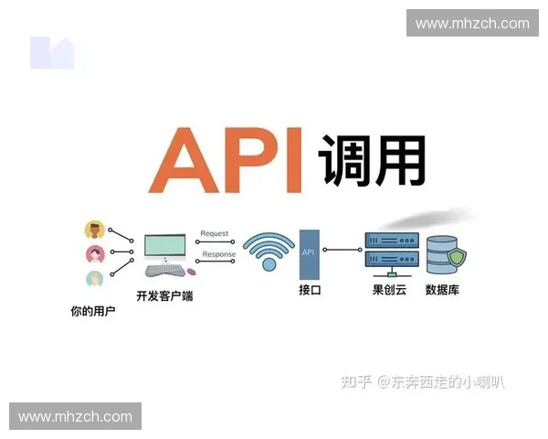 基于体育数据接口的应用与创新探索分析