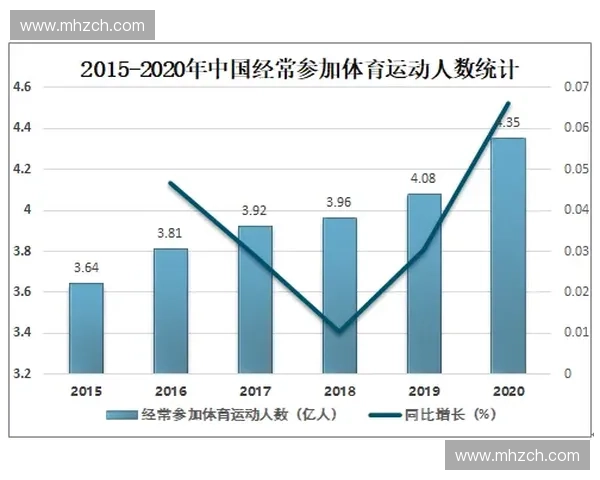 体育用品产业创新发展与全民健身消费升级与科技融合新趋势