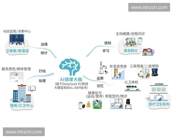 基于智能感知的运动健康监测与个性化健康管理新模式研究