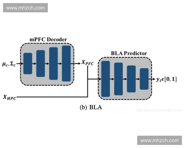 基于增量期训练的深度学习模型优化与应用研究