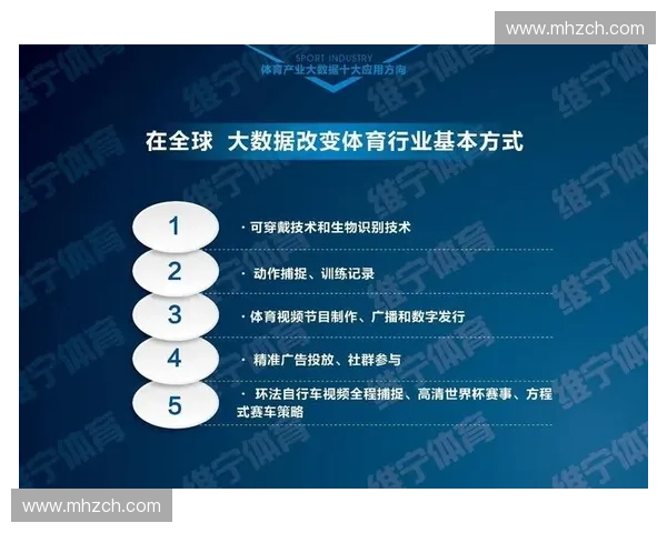 基于体育数据库的智能分析与大数据应用研究及发展趋势探讨